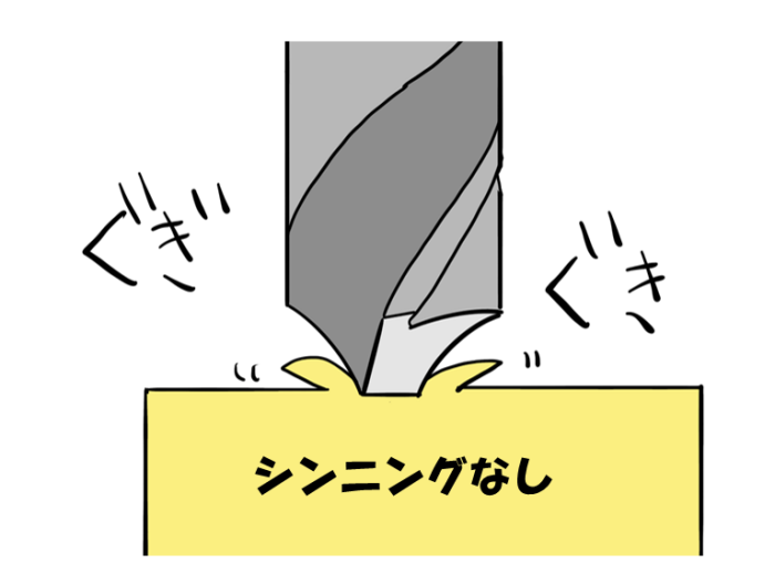 長所と短所の概要