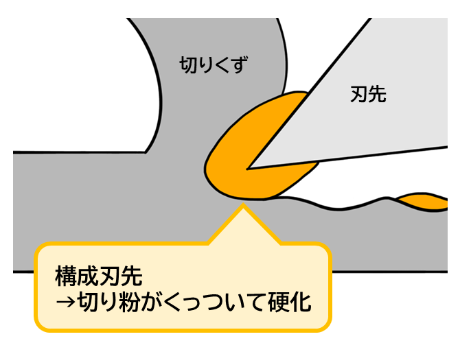脳を鍛えると何が起こるでしょうか?